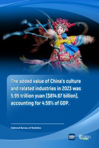 Кварталът Наншан в Шенжен задава главоломни темпове за растеж на БВП